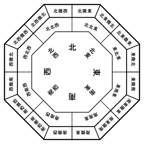 風水理論|風水とは – 一般社団法人 国際風水科学協会